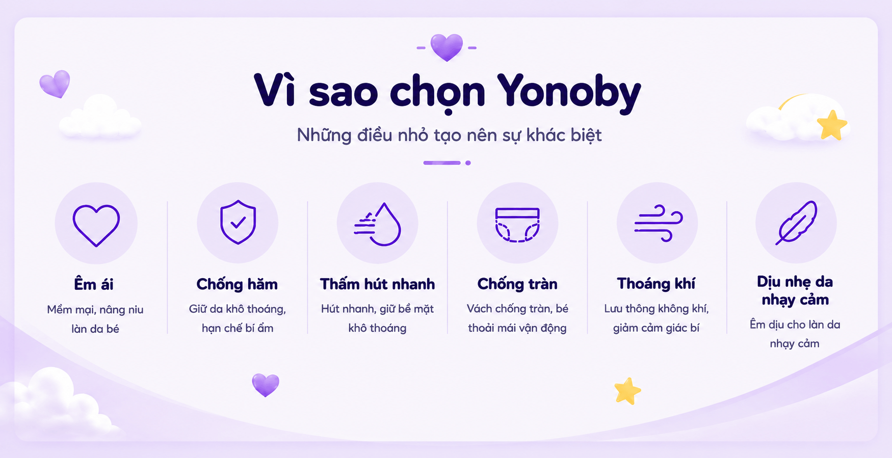 Vì sao chọn Yonoby — những điều nhỏ tạo nên sự khác biệt