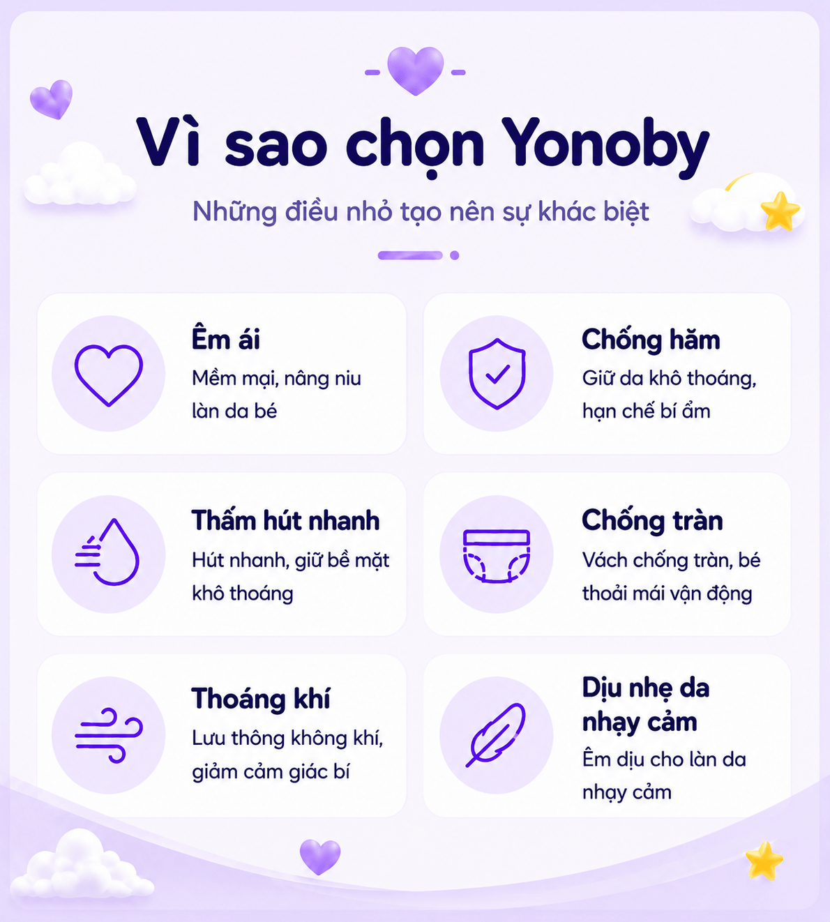 Vì sao chọn Yonoby — những điều nhỏ tạo nên sự khác biệt